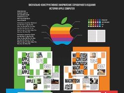 Справочное издание "История Apple computer"