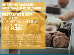 Интернет Магазин Шоколадных подарков