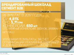 Брендированныи&#774; шоколад - B2B - Google Adwords