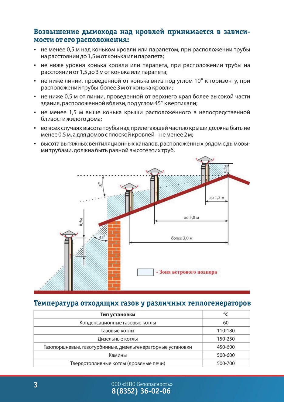 Правило трубе. Правила монтажа вытяжной трубы для газового котла. Проект дымохода для газового котла сбоку. Высота дымовых труб и вентиляции относительно кровли. Схема установки вытяжной трубы для газового котла.