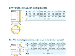 Каталог Дымоходов
