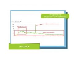 ПРОДВИЖЕНИЕ ВИДЕОКОНТЕНТА ФОРУМАМИ