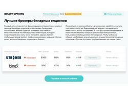 Сайт о лучших бинарных опционах binarnyeopciony.ru
