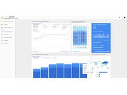Продвижение сайта, рост в выдаче