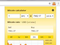 Bitcoin Browser Extension