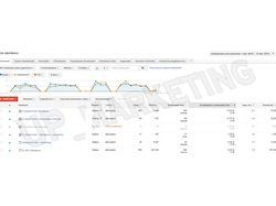 Я.Д. и Google AdWords - РК по услугам типографии
