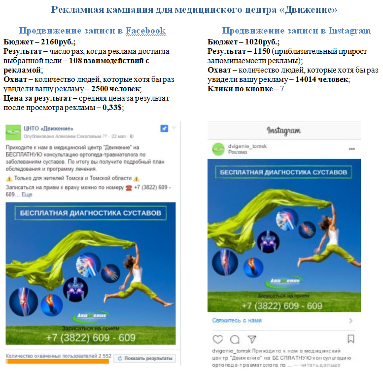 Instagram и Facebook таргетинг для Движение.jpg