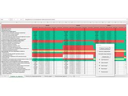 MS Project -> MS Excel Консолидация данных
