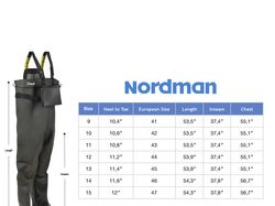 Баннеры для зарубежного рынка компании Nordman