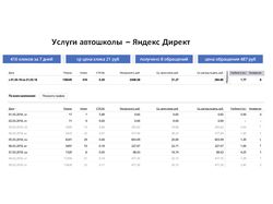 Услуги автошколы - Я. Директ