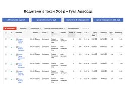 Такси Убер - Гугл Адвордс