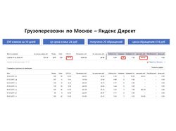 Грузоперевозки - Я. Директ