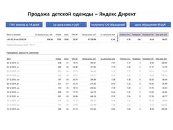Детская одежда - Я. Директ