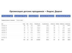 Детские праздники - Я. Директ