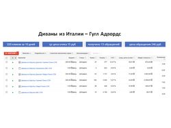 Диваны из Италии - Я. Директ