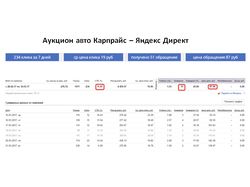 Карпрайс - Я. Директ