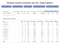 Аккаунты для игр - Я. Директ