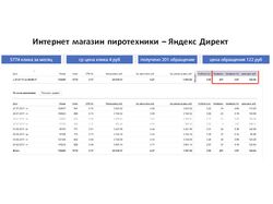 Магазин пиротехники - Я. Директ