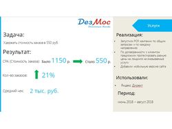 Настройка и ведение Яндекс.Директ для dezmos.ru