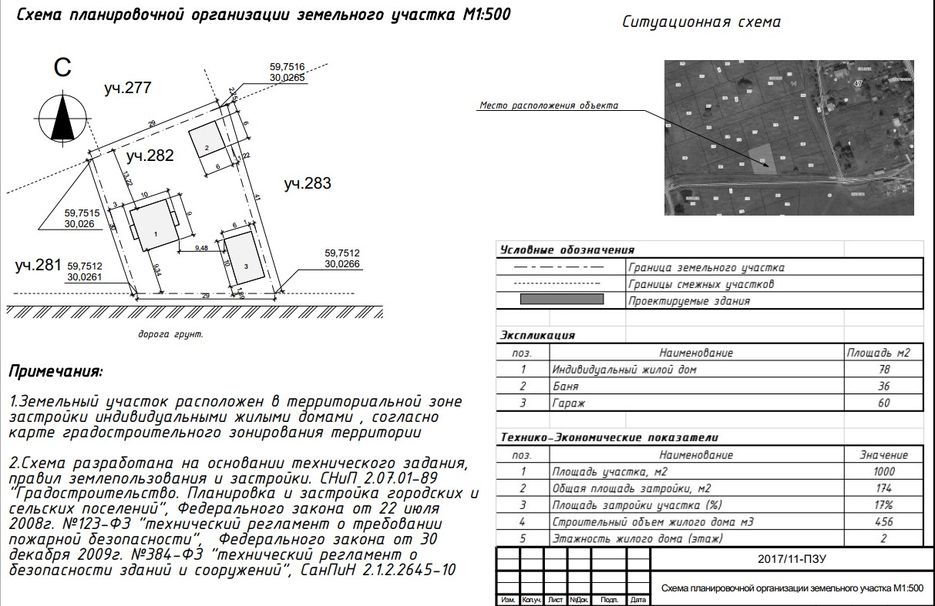 Работы по подготовке схемы планировочной организации земельного участка