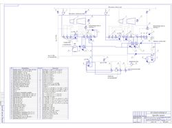 Принципиальная схема ТЭЦ