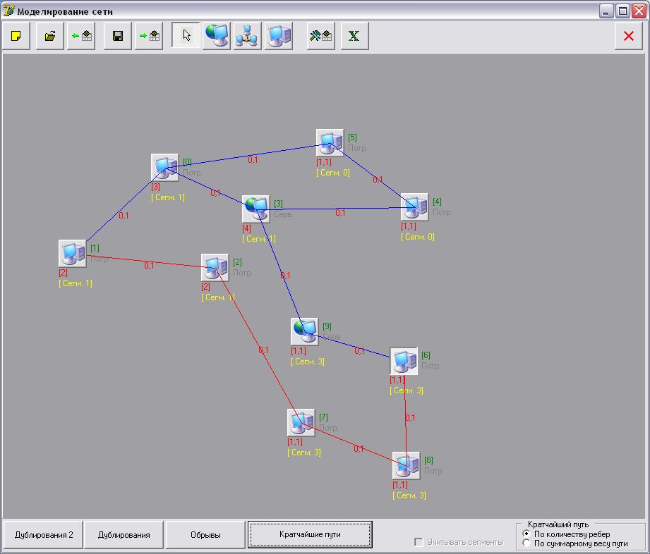 Моделирование сетей связи. Моделирование сети. Программа для моделирования сети. Программы для моделирование больших корпоративных сетей.