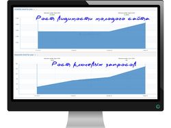 Молодой интернет магазин