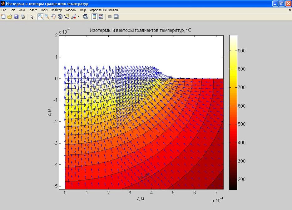 Градиент поля. Температурное поле и температурный градиент. Градиент температурного поля и тепловой поток. Температурное поле. Градиент температур.. Графики температурного поля.