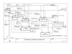 АИС управления учебным процессом