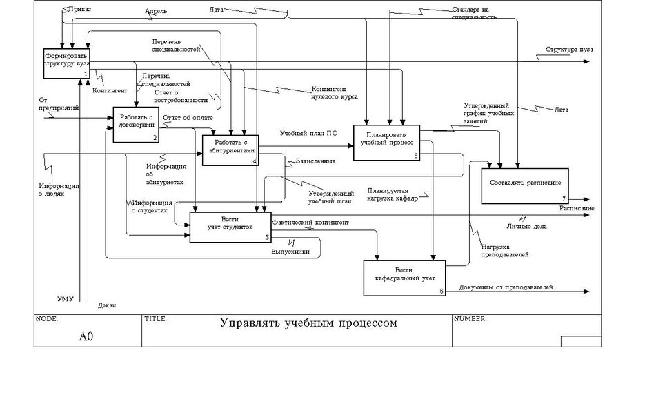 АИС управления учебным процессом.jpg