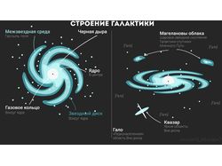 Теория по астрономии для онлайн-курсов