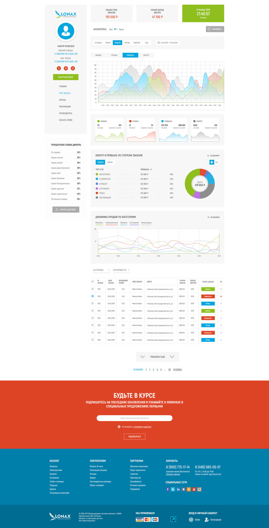 Графики включены.jpg