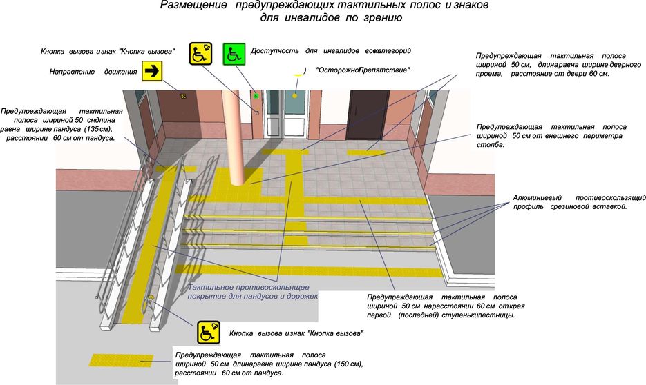 Уложить наличие. Тактильная плитка перед пандусом нормы. Требования к мероприятиям по обеспечению доступа инвалидов к объекту. Расположение тактильных плит для МГН. Установка тактильных индикаторов схема.