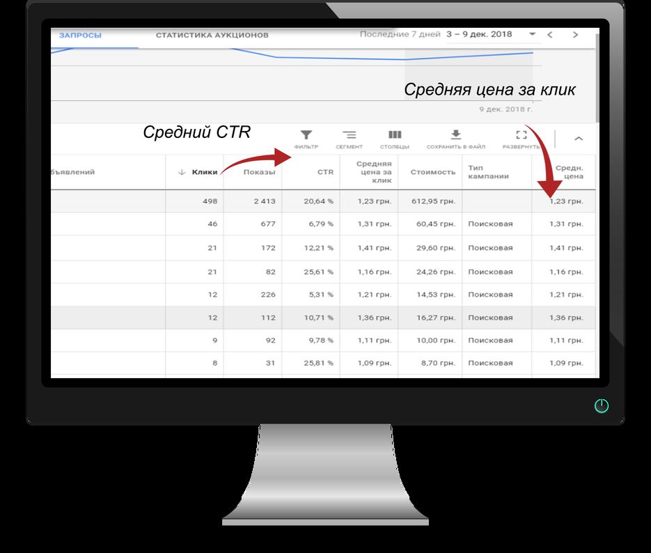 РК Google Ads 09.12.18.png
