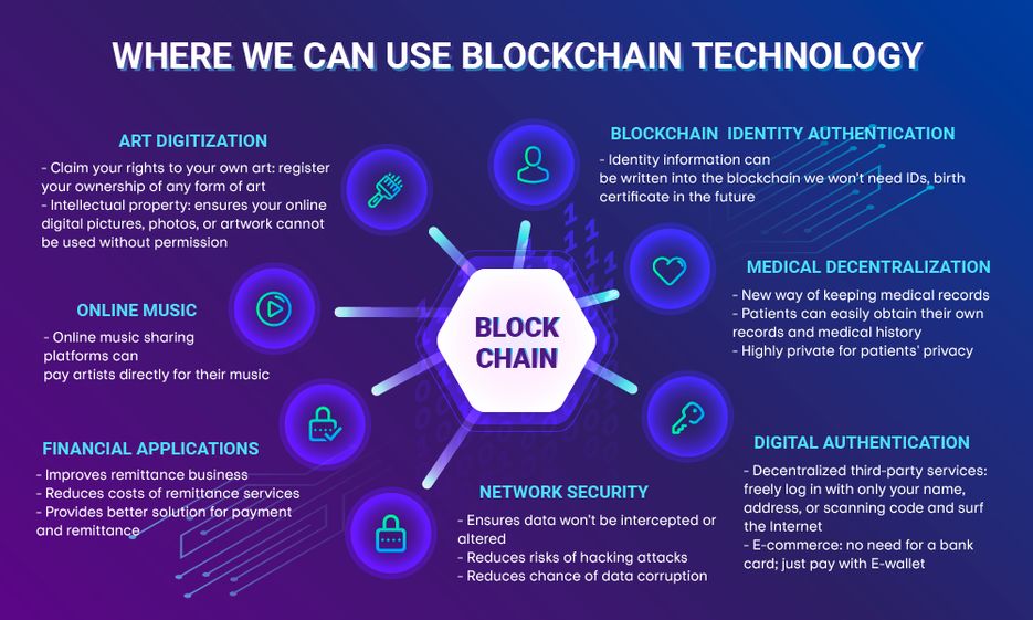 Where-we-can-use-blockchain-technology.png
