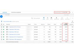 Школа английского языка. Результат работы.