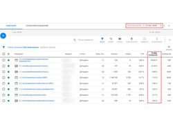 Автосервис. Результат работы.