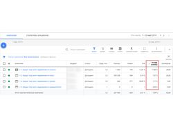 Кредит под залог недвижимости. Результат работы.