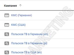 РК в Google AdWords / Польское ТВ «Planeta PL»