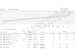 РК в Google AdWords / Клининговые услуги в Чикаго