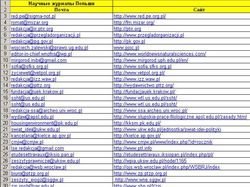 Сбор базы Email адресов научных журналов Польши