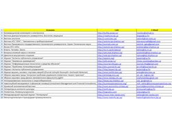 Сбор базы Email адресов научных журналов Украины