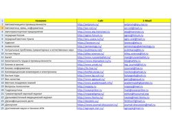 Сбор базы Email адресов научных журналов России