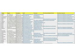 Собр базы данных контактов интернет магазинов