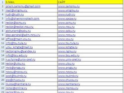 Сбор базы Email адресов медицинских вузов Росии