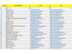 Сбор базы Email адресов турагенств Азербайджана
