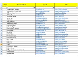 Сбор базы Email адресов турагенств Беларусь