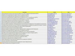 Сбор базы Email адресов медицинских вузов Украины
