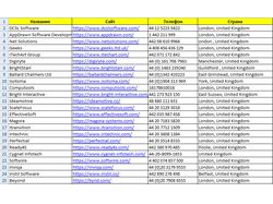 Сбор базы телефонных номеров Software Development