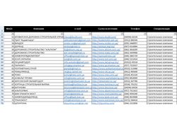 Сбор базы Email адресов строительных компаний